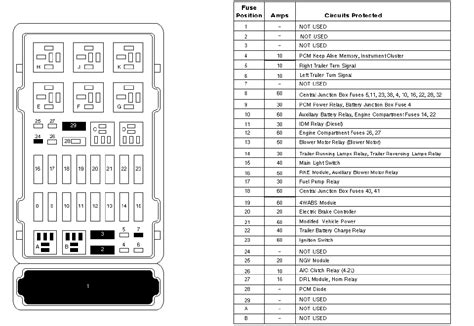 2002 ford e250 battey junction box|Ford e 250 fuse diagram.